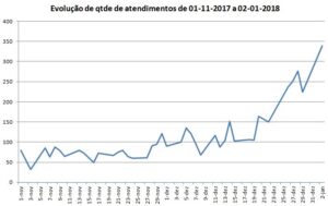 Softwares para cartórios